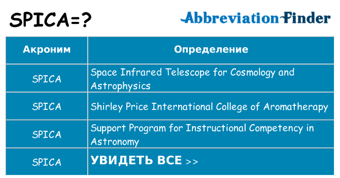 Что означает аббревиатура spica