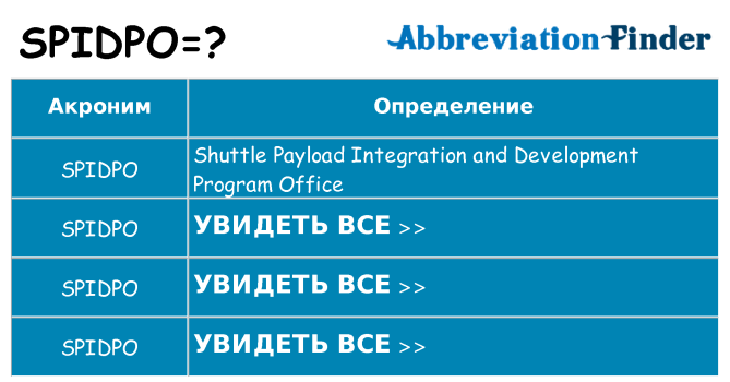 Что означает аббревиатура spidpo