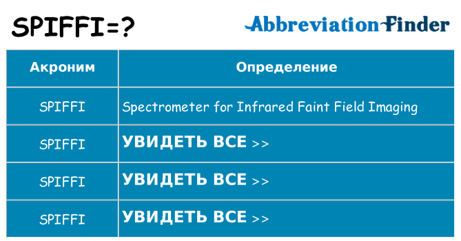 Что означает аббревиатура spiffi