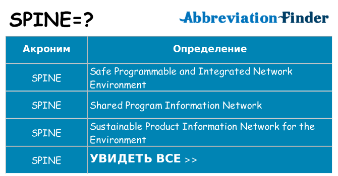 Что означает аббревиатура spine
