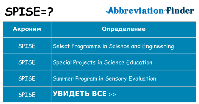 Что означает аббревиатура spise