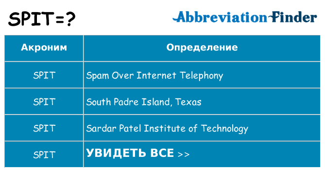 Что означает аббревиатура spit