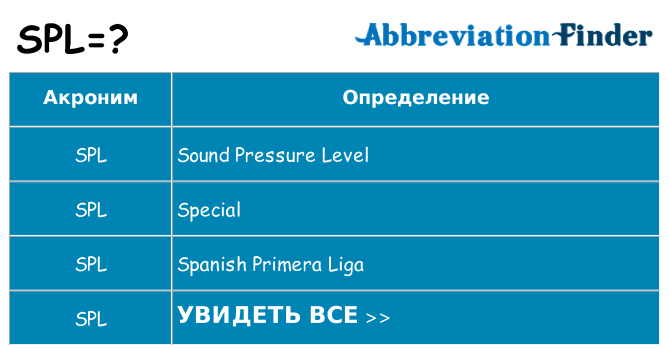Что означает аббревиатура spl