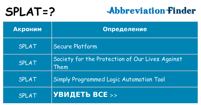 Что означает аббревиатура splat
