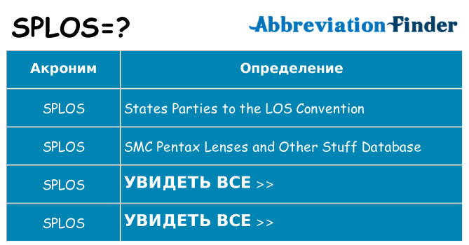 Что означает аббревиатура splos
