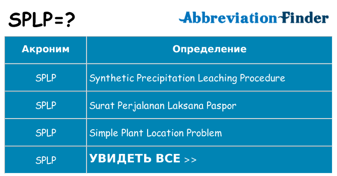 Что означает аббревиатура splp
