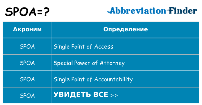 Что означает аббревиатура spoa