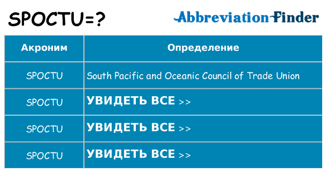 Что означает аббревиатура spoctu