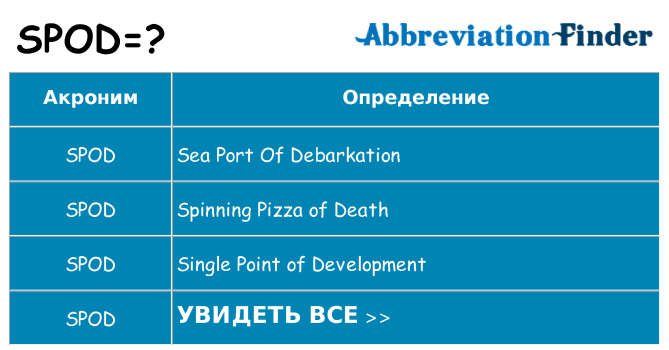 Что означает аббревиатура spod