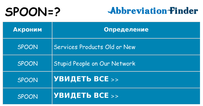 Что означает аббревиатура spoon