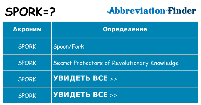 Что означает аббревиатура spork