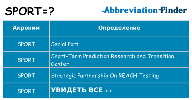 Что означает аббревиатура sport
