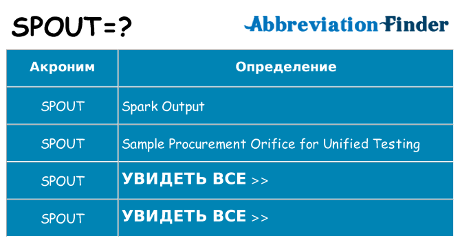 Что означает аббревиатура spout