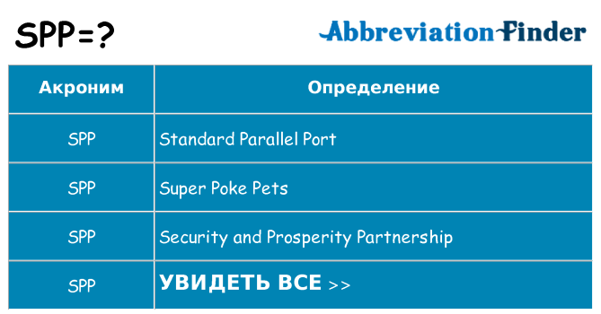 Что означает аббревиатура spp