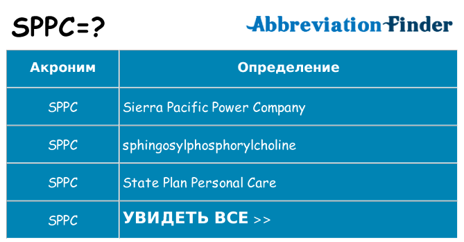 Что означает аббревиатура sppc