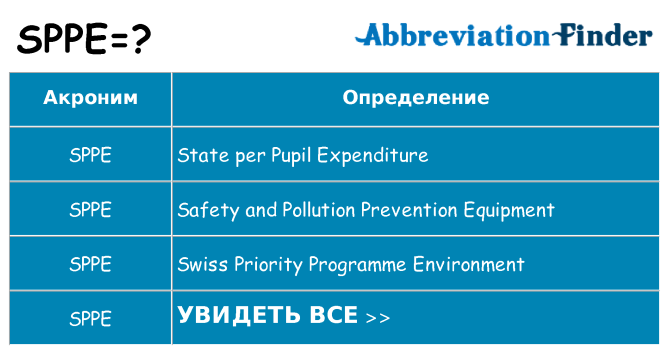 Что означает аббревиатура sppe
