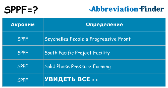 Что означает аббревиатура sppf