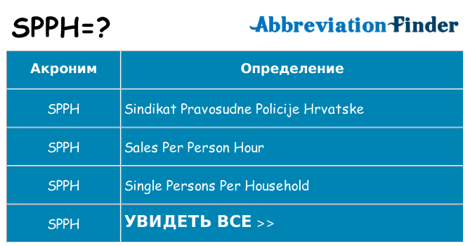 Что означает аббревиатура spph