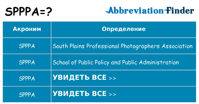Что означает аббревиатура spppa