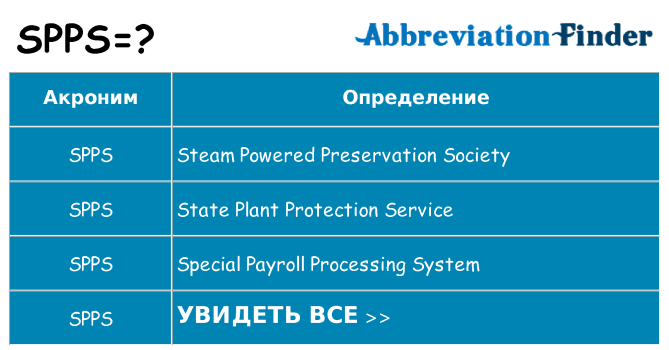 Что означает аббревиатура spps
