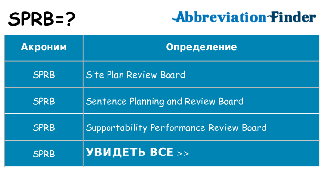Что означает аббревиатура sprb