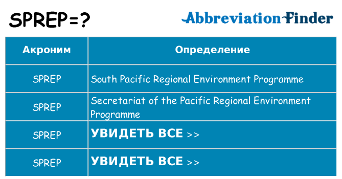 Что означает аббревиатура sprep