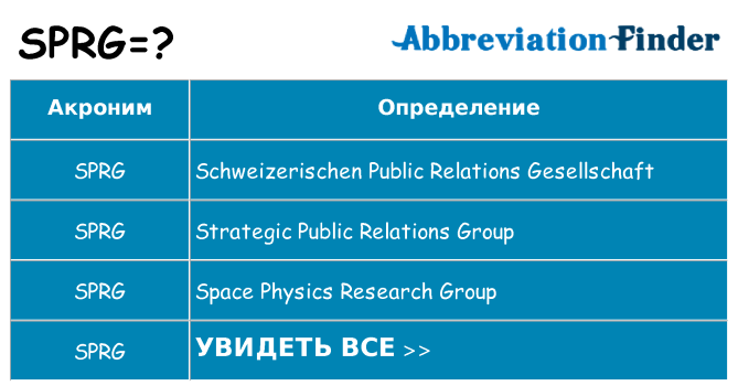 Что означает аббревиатура sprg