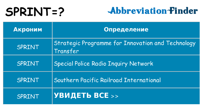 Что означает аббревиатура sprint