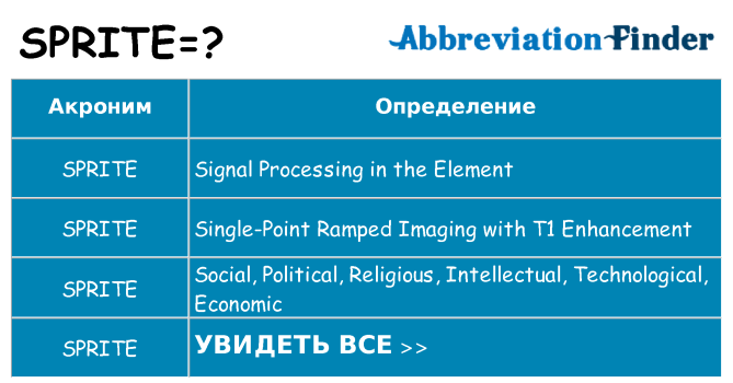 Что означает аббревиатура sprite