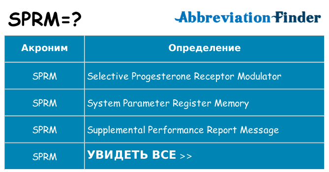 Что означает аббревиатура sprm