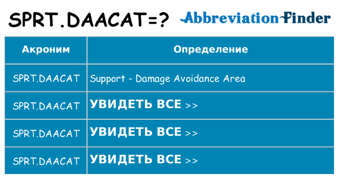 Что означает аббревиатура sprt-daacat