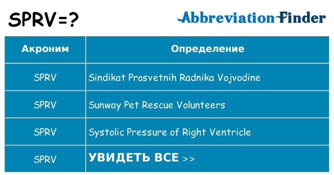 Что означает аббревиатура sprv