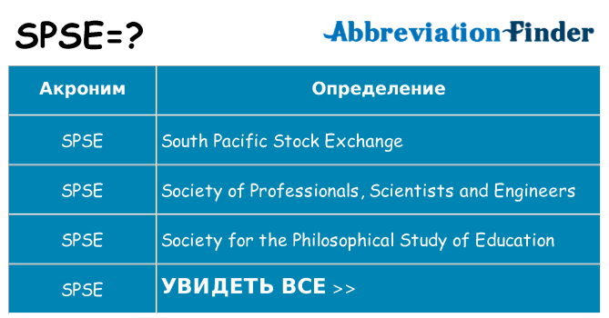 Что означает аббревиатура spse