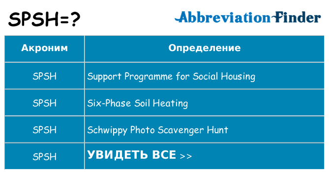 Что означает аббревиатура spsh