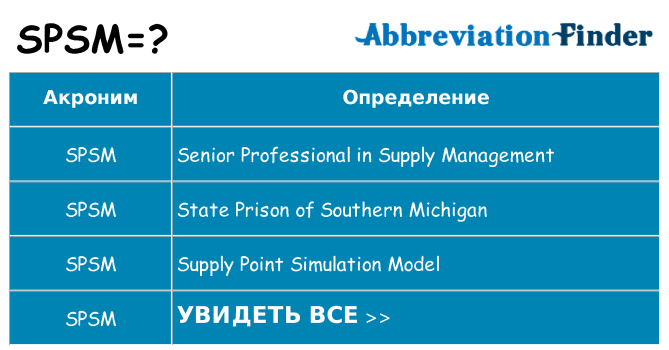 Что означает аббревиатура spsm