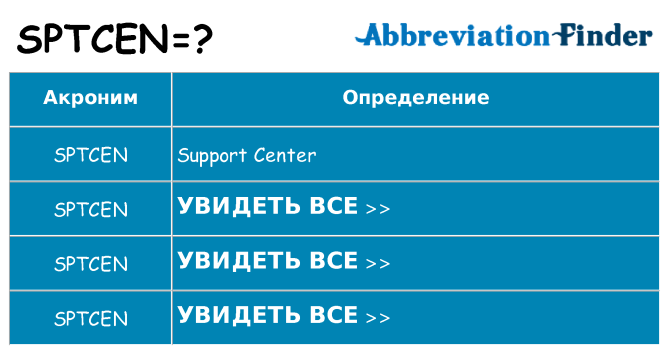 Что означает аббревиатура sptcen