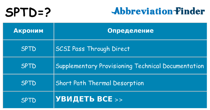 Что означает аббревиатура sptd