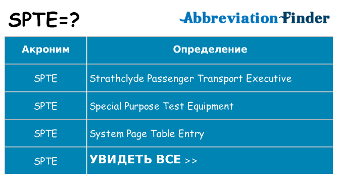 Что означает аббревиатура spte