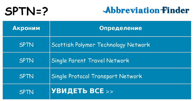 Что означает аббревиатура sptn
