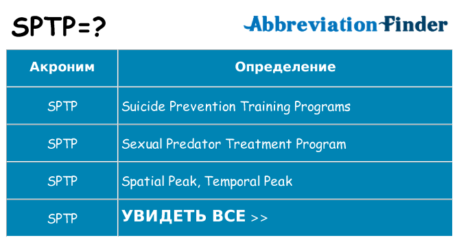 Что означает аббревиатура sptp