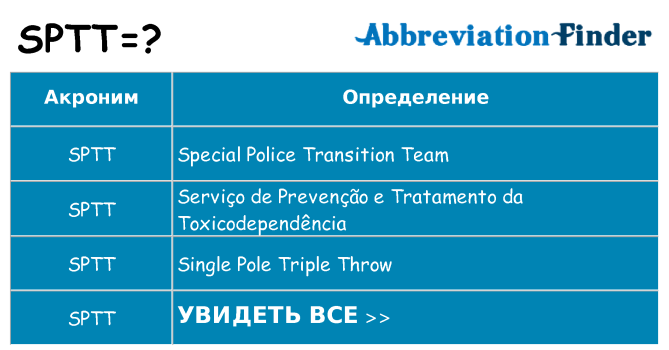 Что означает аббревиатура sptt