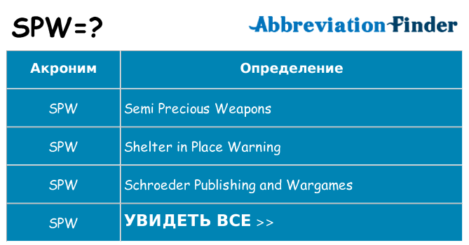 Что означает аббревиатура spw