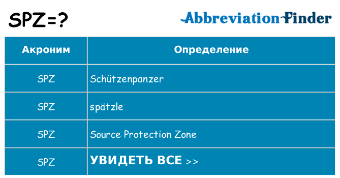 Что означает аббревиатура spz