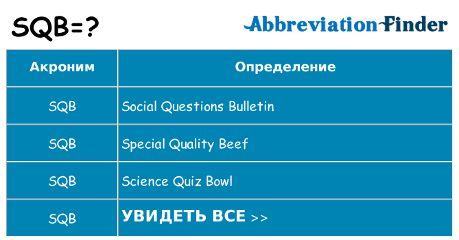 Что означает аббревиатура sqb