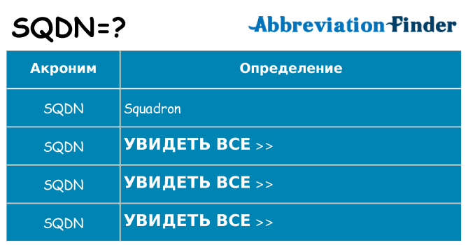 Что означает аббревиатура sqdn