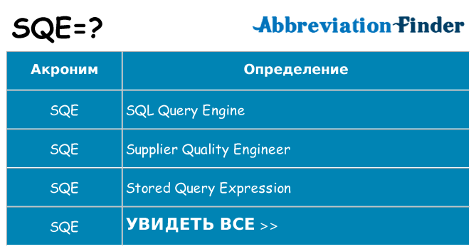 Что означает аббревиатура sqe