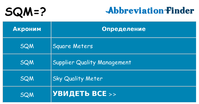 Что означает аббревиатура sqm