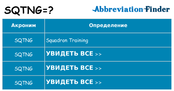 Что означает аббревиатура sqtng