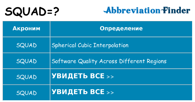 Что означает аббревиатура squad