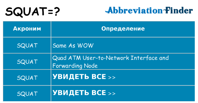 Что означает аббревиатура squat